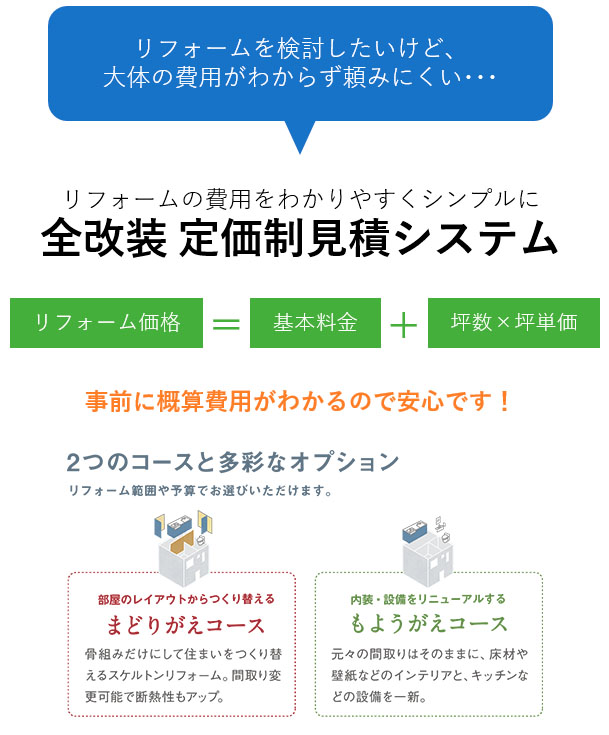 旭化成リフォーム　公式サイト　リフォーム　安心の資金計画