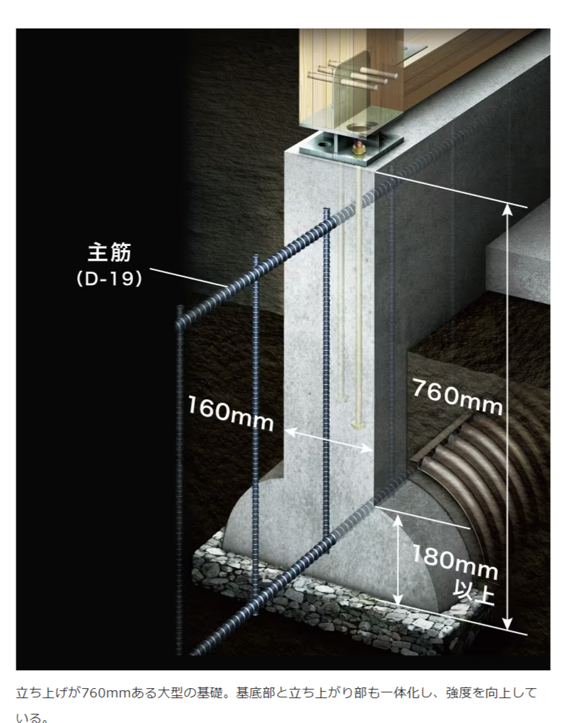 積水ハウスの基礎構造に関する画像